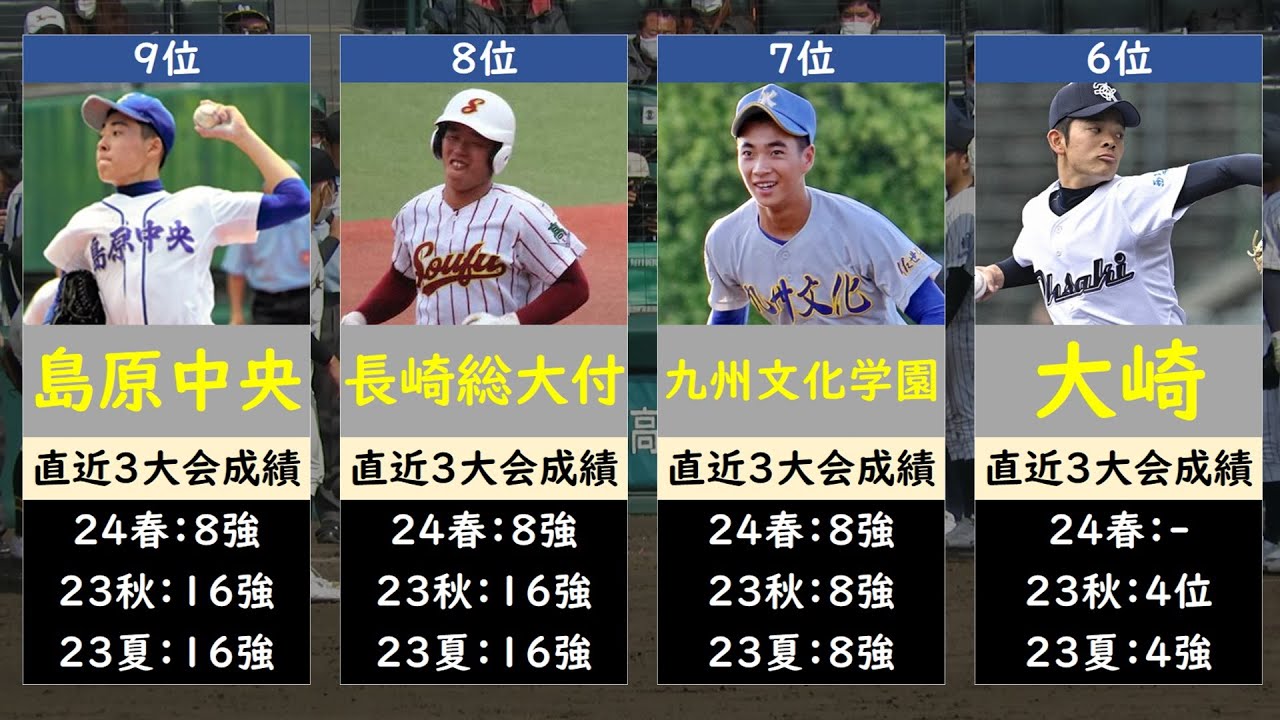 長崎 県 の 高校 野球