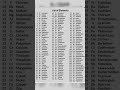 list of  elements . periodic table elements