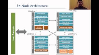 Tableau Server v8 1 ELB Support