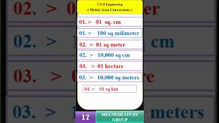 Civil (Engg) – 17 // weight of Steel kg per meter // #steelweightkgpermeter #steel