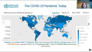 COVID-19 ECHO session #48:The Evolving Role of Diagnostics in the COVID-19 Pandemic Response