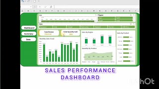 Sales Performance Dashboard using Excel