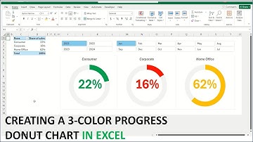 How This 3-Color Donut Chart Changed My Life Forever