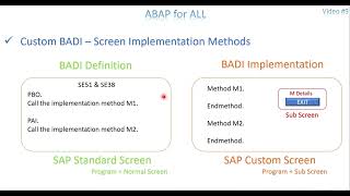 Video 9: ABAP Enhancements - Custom BADI - Screen Enhancements