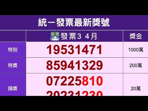 3 4月統一發票最新中獎號碼（2026年）