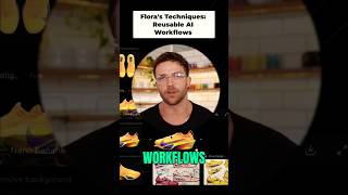 Build Reusable Ai Creative Workflows With Flora Techniques