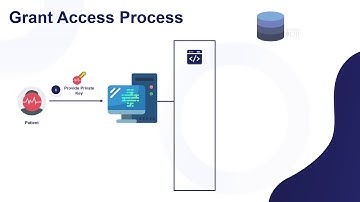 Blockchain-based Medical Health Record Management using IPFS Presentation