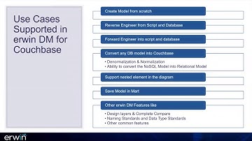 Erwin Data Modeling for Couchbase