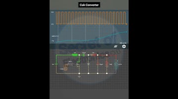 How Cuk Converter Works in Electronics Circuit