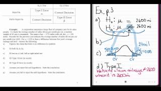 Ch. 8: Hypothesis Testing Basics P3