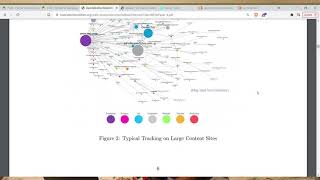 Full Brave Browser and Whitepaper Analysis Update
