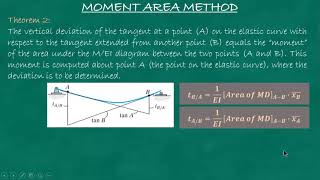 BEAM DEFLECTIONS USING MOMENT AREA METHOD (BESFREN JOHNY)