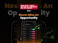 Crypto trading #investment #money #trading #trader #memecoin #memecoins #crypto #investor