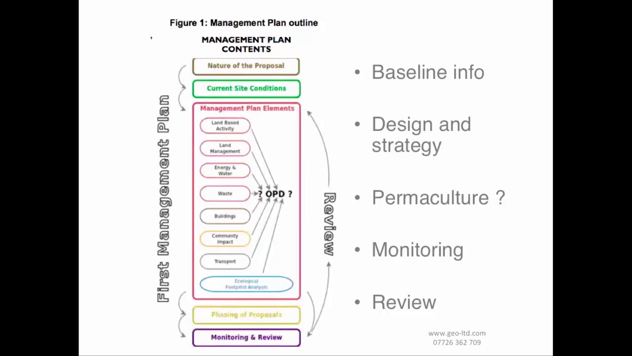 Green Architecture Day 2017 - Bill Knight & James Shorten