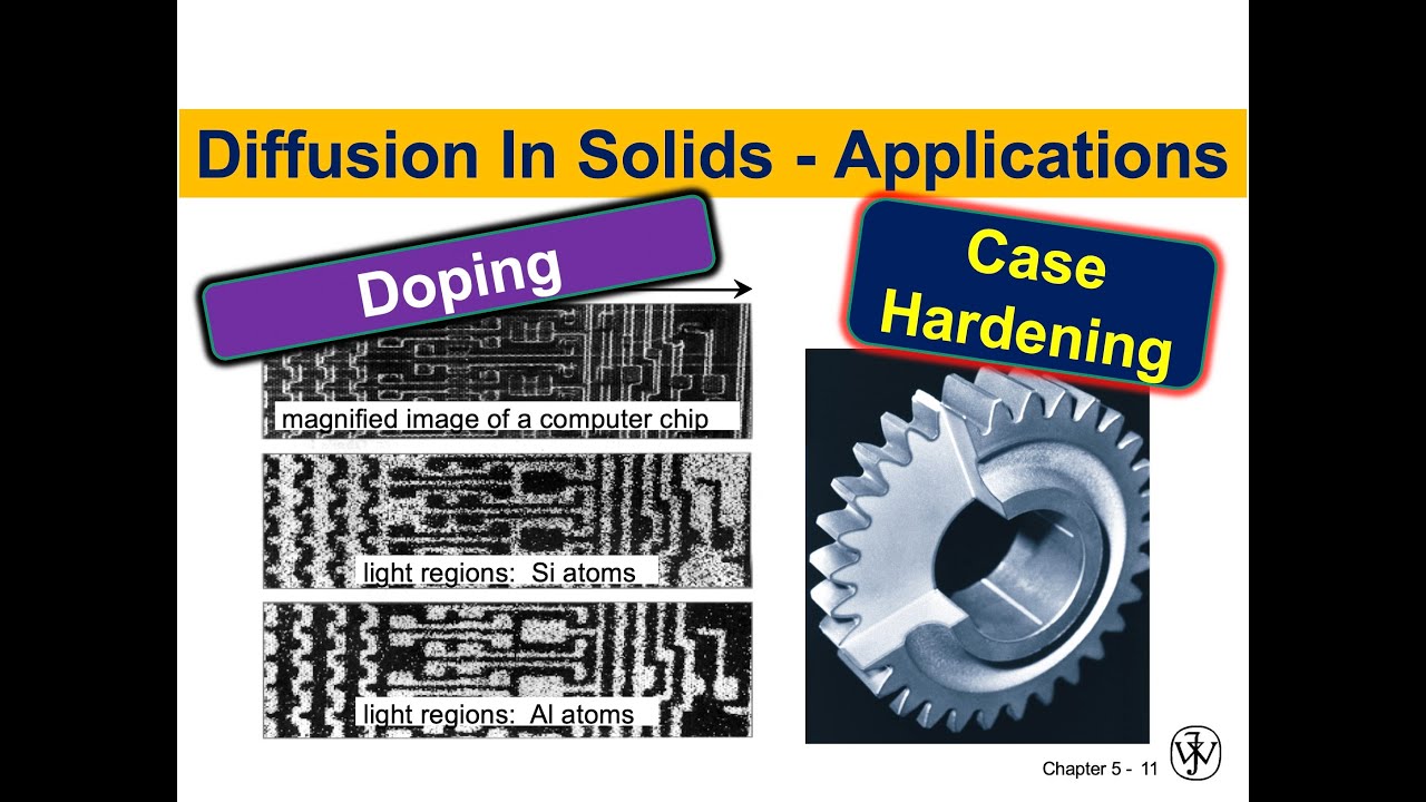 Diffusion Applications in the Processing of Solids Diffusion in