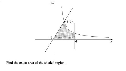 Student Question: Find the area enclosed by a hyperbola and a straight line