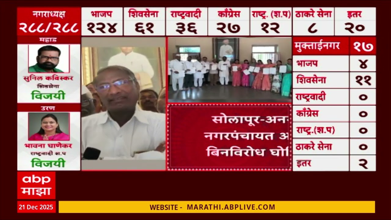 Solapur Angar Nagar Panchayat : अनगर नगरपंचायत अखेर बिनविरोध, प्राजक्ता पाटील नगराध्यक्ष