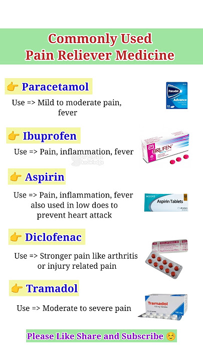 Commonly Used Pain Reliever Medicine #painkiller #medicine #medical#pharmacy