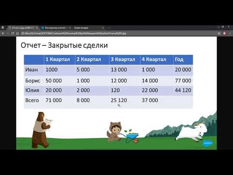 Видео: Как составить сводный отчет в Salesforce?