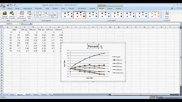 BIO 111 Osmosis graph 1