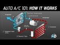 AC Avalanche - Auto Air Conditioning 101 Made Easy