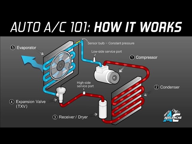 A/C Avalanche - Automotive A/C Refrigerant Products