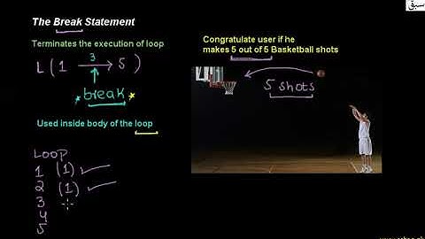 Break statements in C, Computer Science Lecture | Sabaq.pk