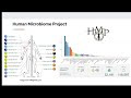 3000788 Fall 2025 L8 - Metagenomics