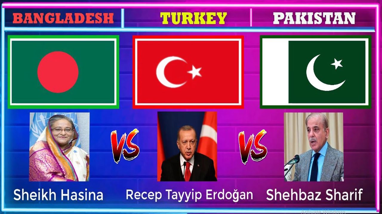 Facts about Bangladesh vs Turkey vs Pakistan Country Comparison 2023