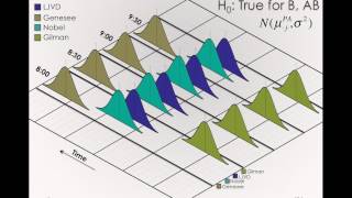 Homogeneity of Error for Two Factor Models (Module 2 6 3)