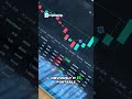 Trading on iPad - is it any good? #ipad #tradingview #tablet