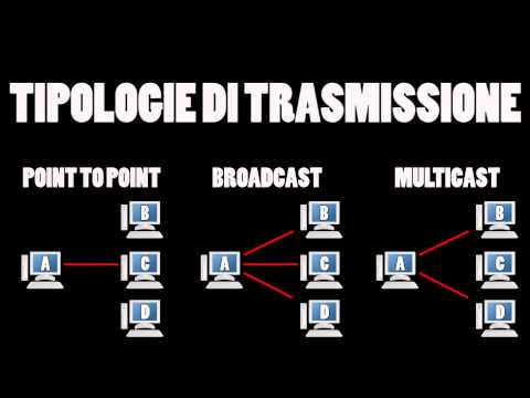 Video: Che cos'è il multiplexing e i suoi tipi nelle reti di computer?