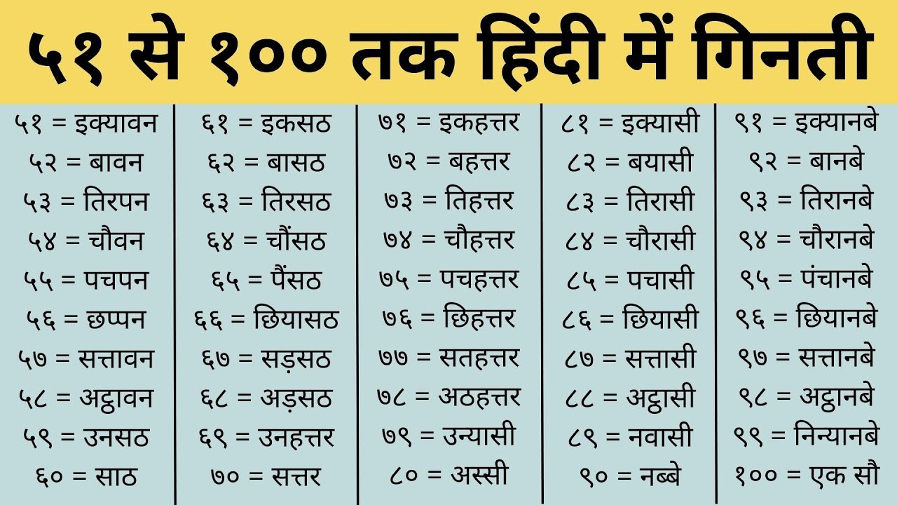 Ekda 51 Se 100 Tak Ginti Hindi Number Name 51 