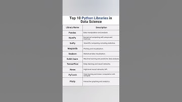 Top 10 Python Libraries in Data  Science #machinelearning #machinelearningplus #ai  #datascience