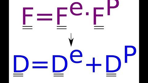 From multiplicative F decomposition to additive D decomposition