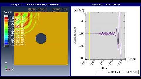Shock Wave Defect Analysis using Abaqus Software