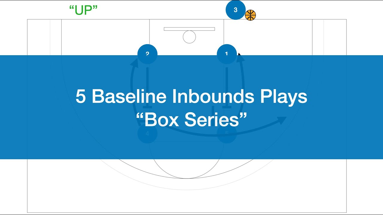 5 Box Baseline Inbounds Plays YouTube