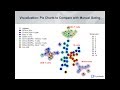 Webinar: FlowSOM in Cytobank with Sofie Van Gassen