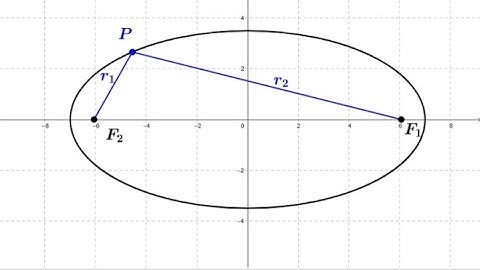 Meaning of an ellipse with geogebra.