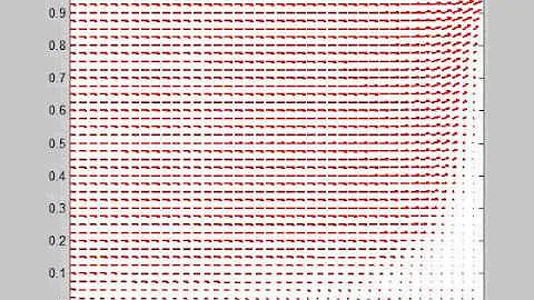 Flow field with periodic boundary conditions