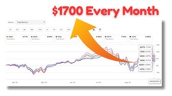 High Yield Income ETFs for Nasdaq 100! thumbnail
