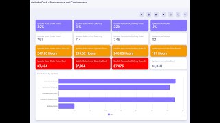 Order to Cash  Performance and Conformance