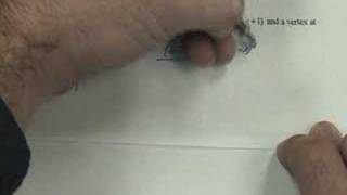 Hyperbola from Info