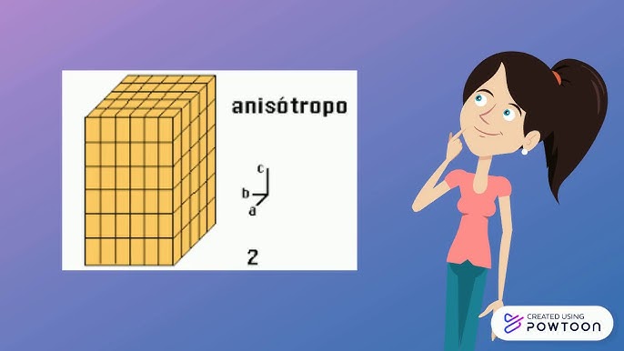 Isotropía y Anisotropía