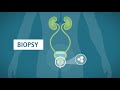 Prostate Biopsy: What You Should Know - Urology Care Foundation
