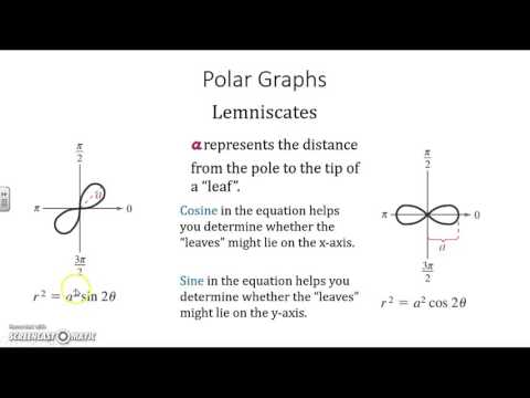 Graphing Lemniscates