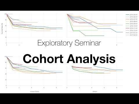 Exploratory: Cohort Analysis with Survival Curve (Kaplan-Meyer)