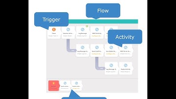 IoT Project Flogo - How to Build an Apache Kafka Connector / Adapter