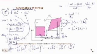 2D Strain - Mathematical Definition