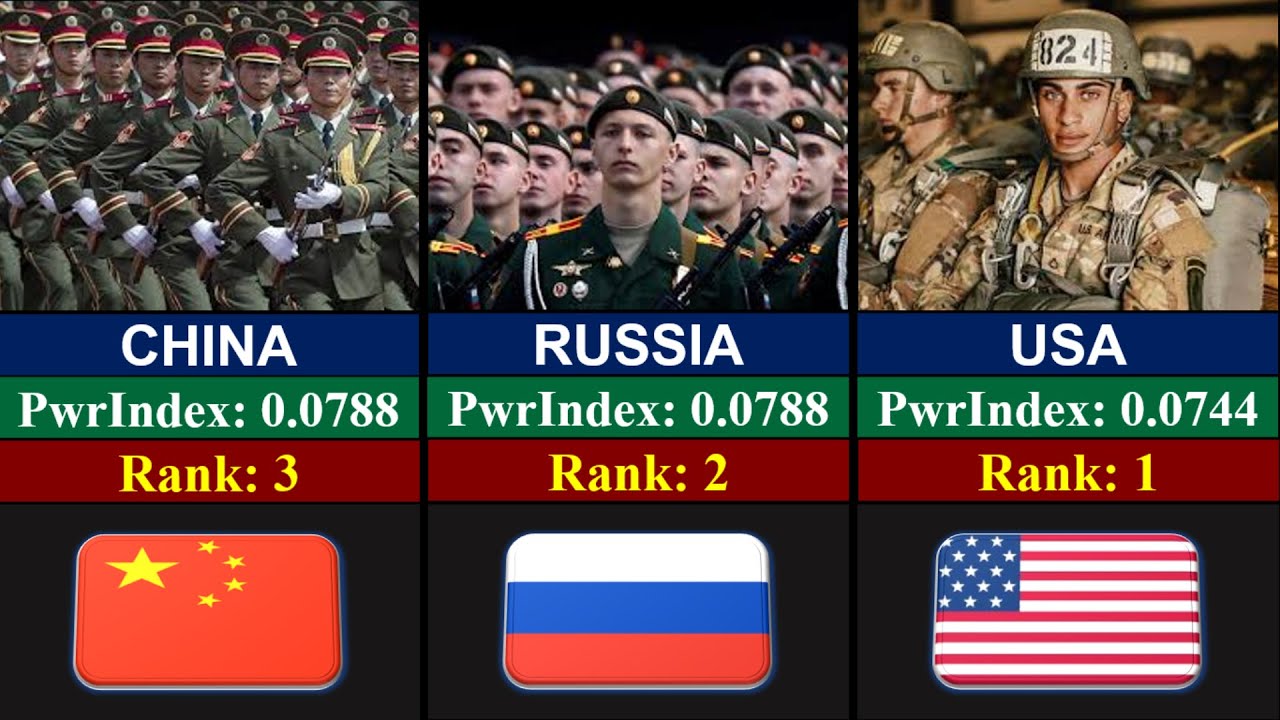 Top Countries Military Power Ranking 2025 | Info Globe - YouTube